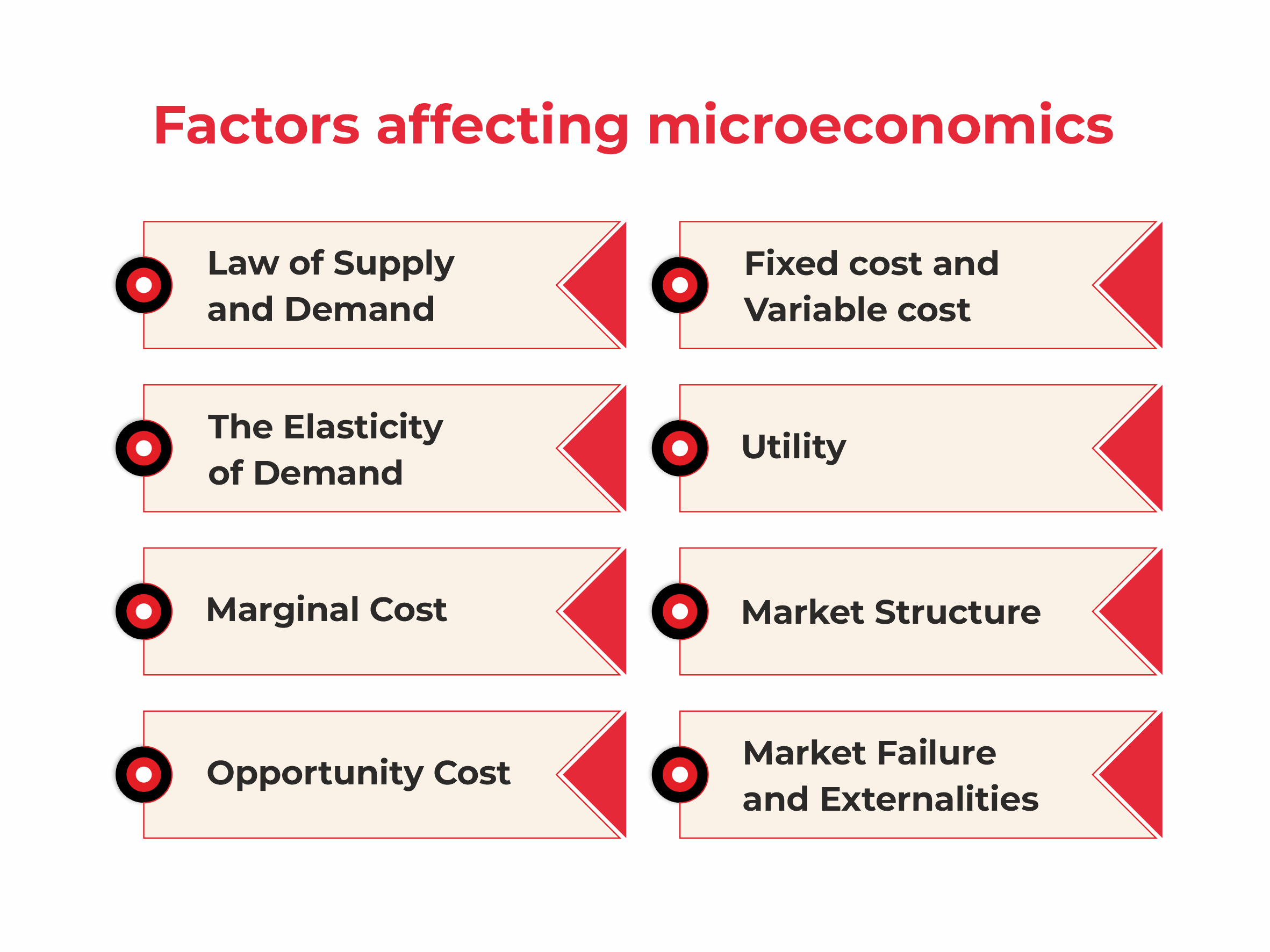 factors affecting microeconomics