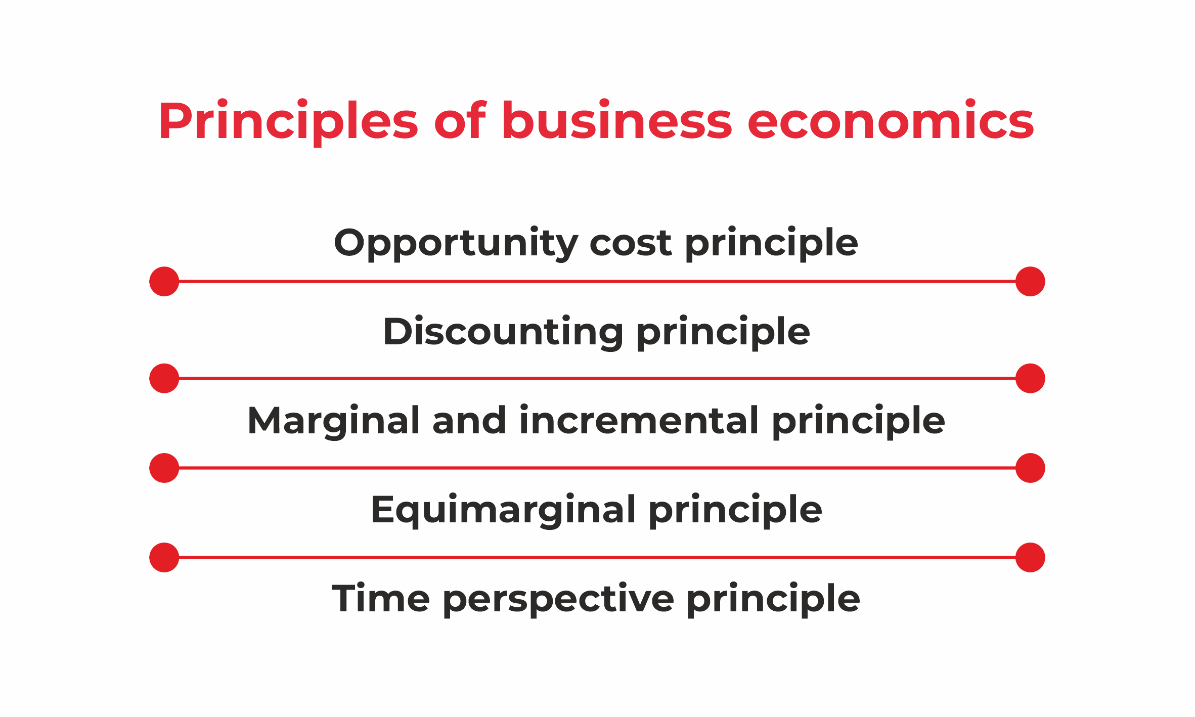 principles of business economics