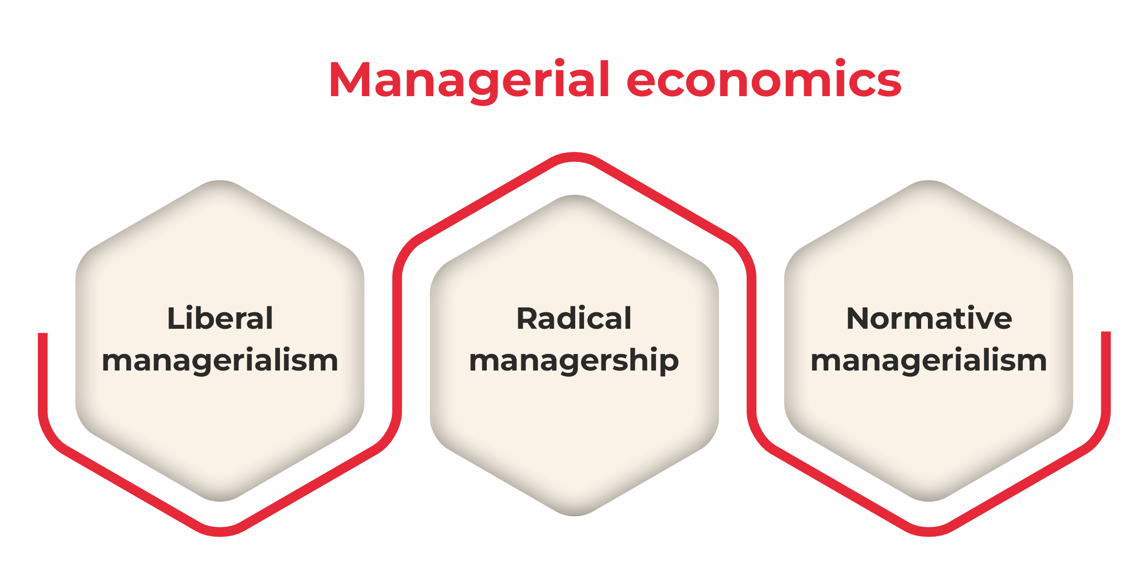 managerial economics