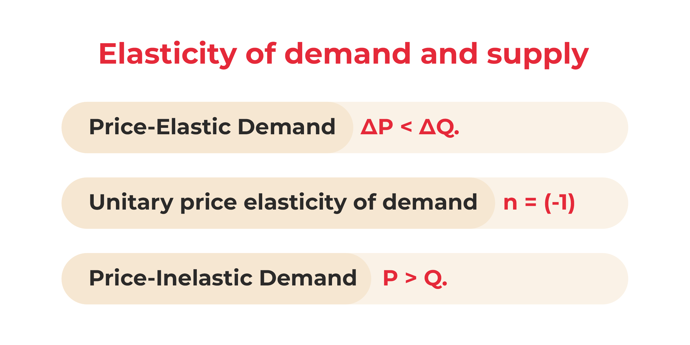 elasticity of demand and supply