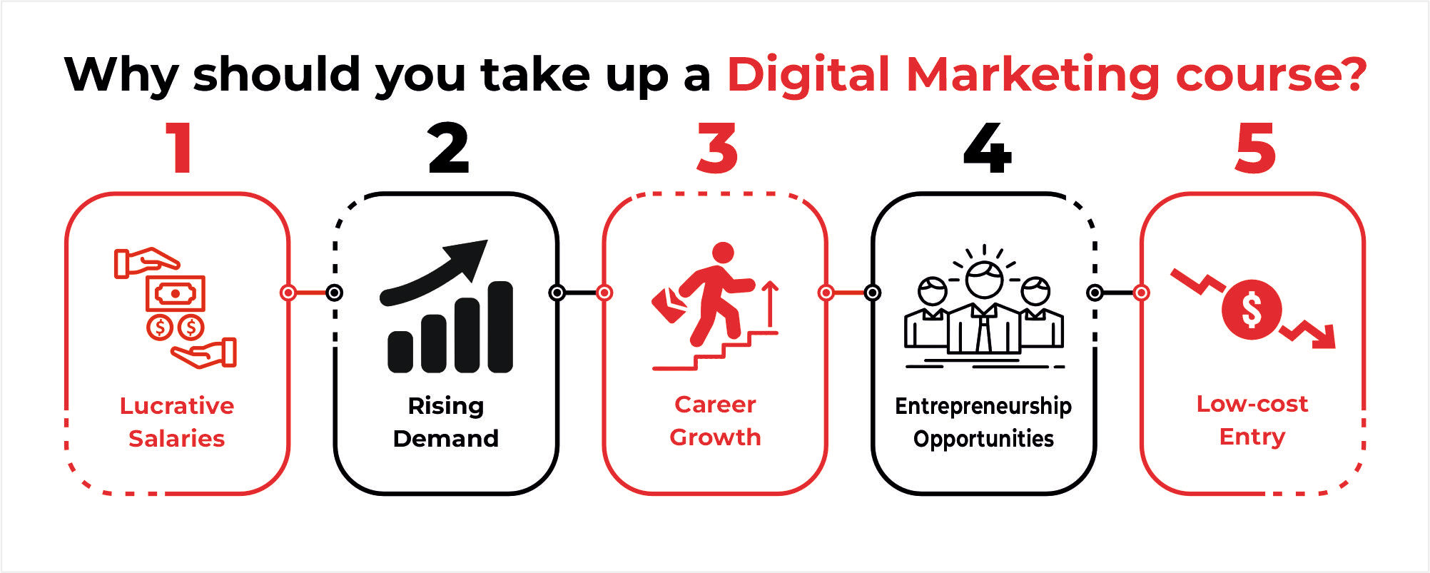 Why should you take up a digital marketing course