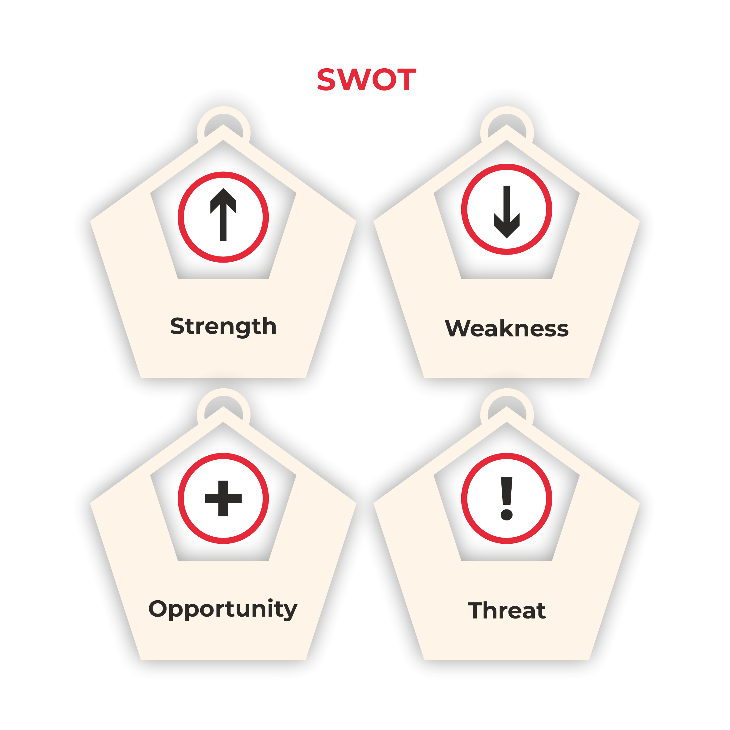 SWOT Analysis