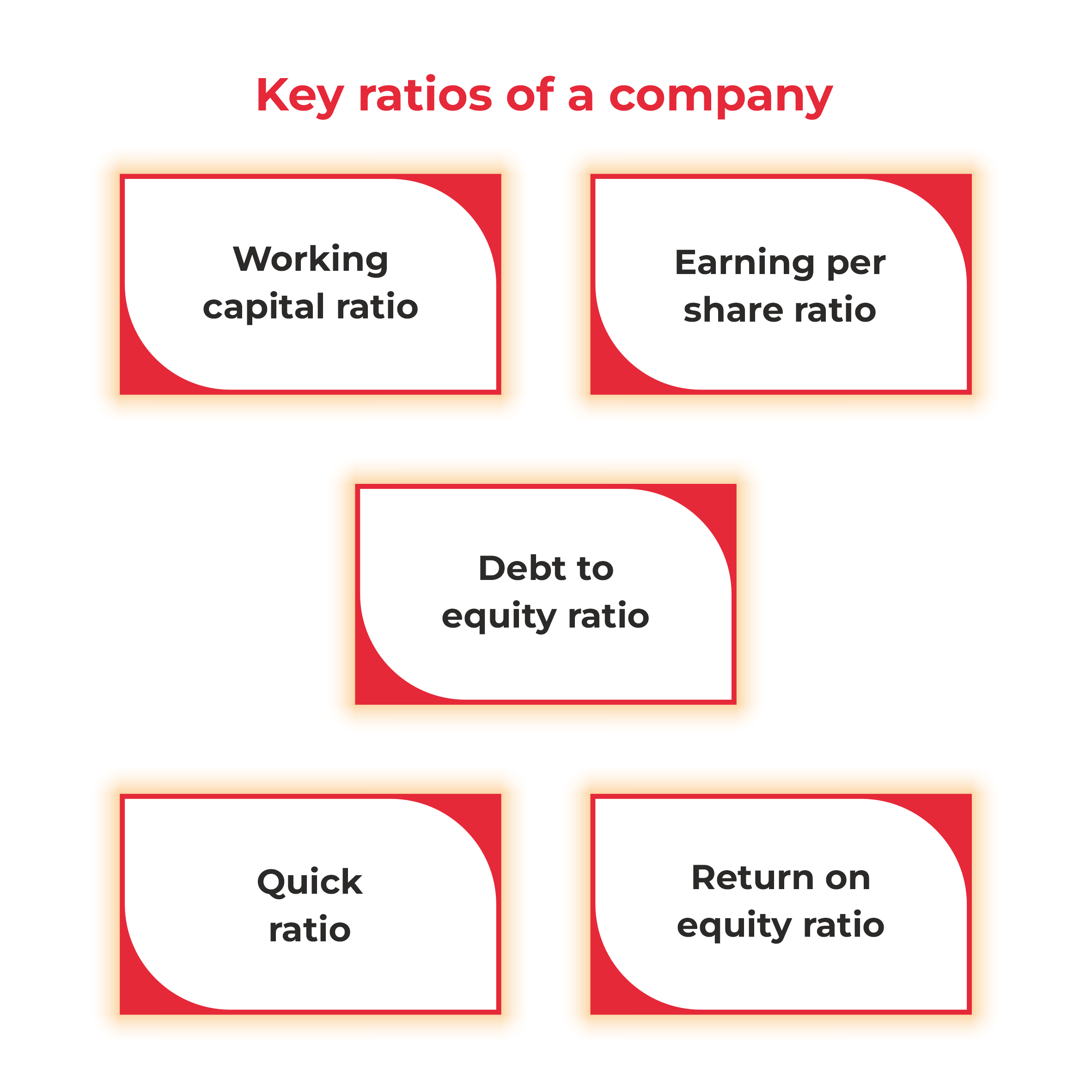 key ratios of company