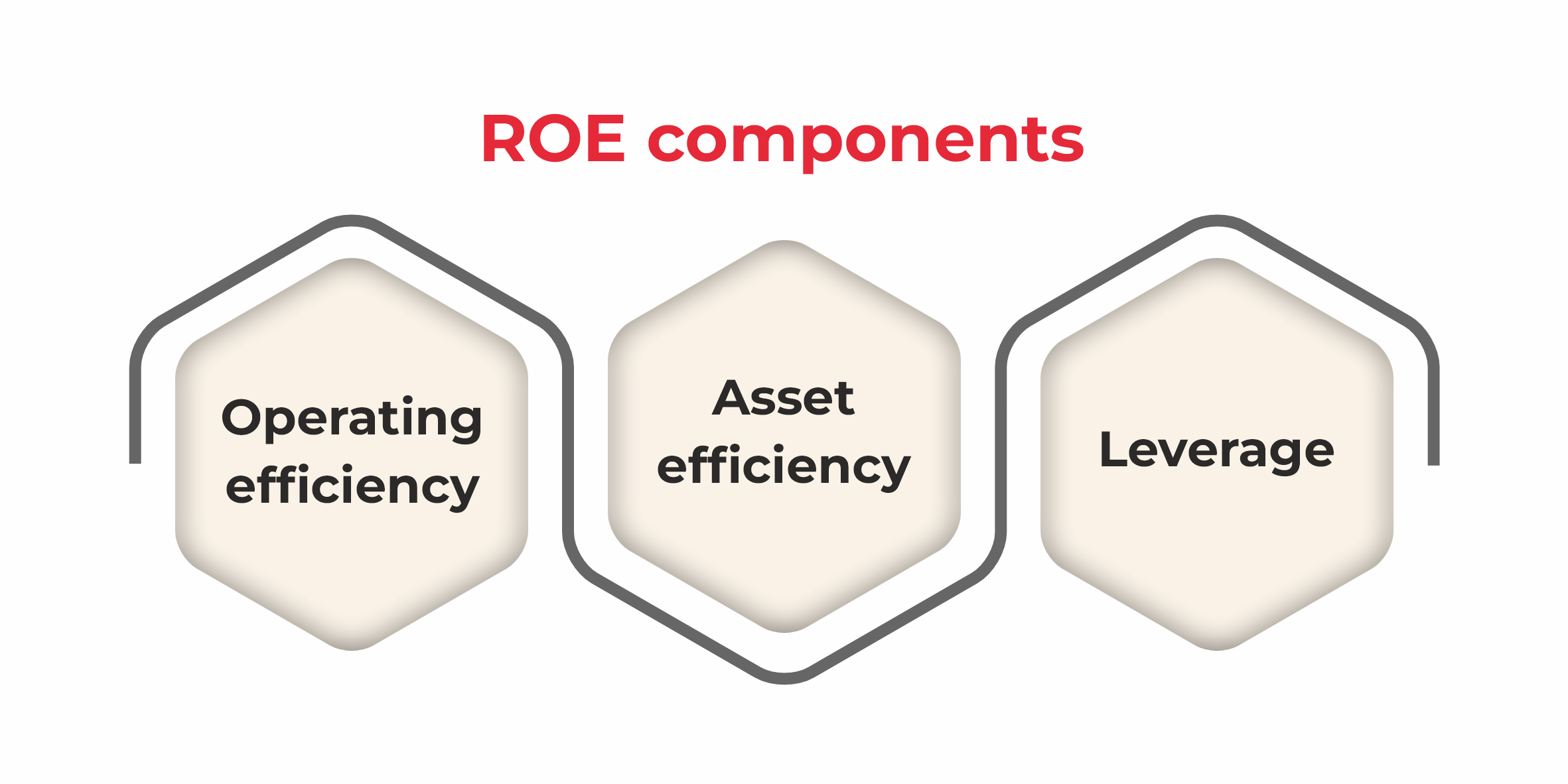 ROE Components