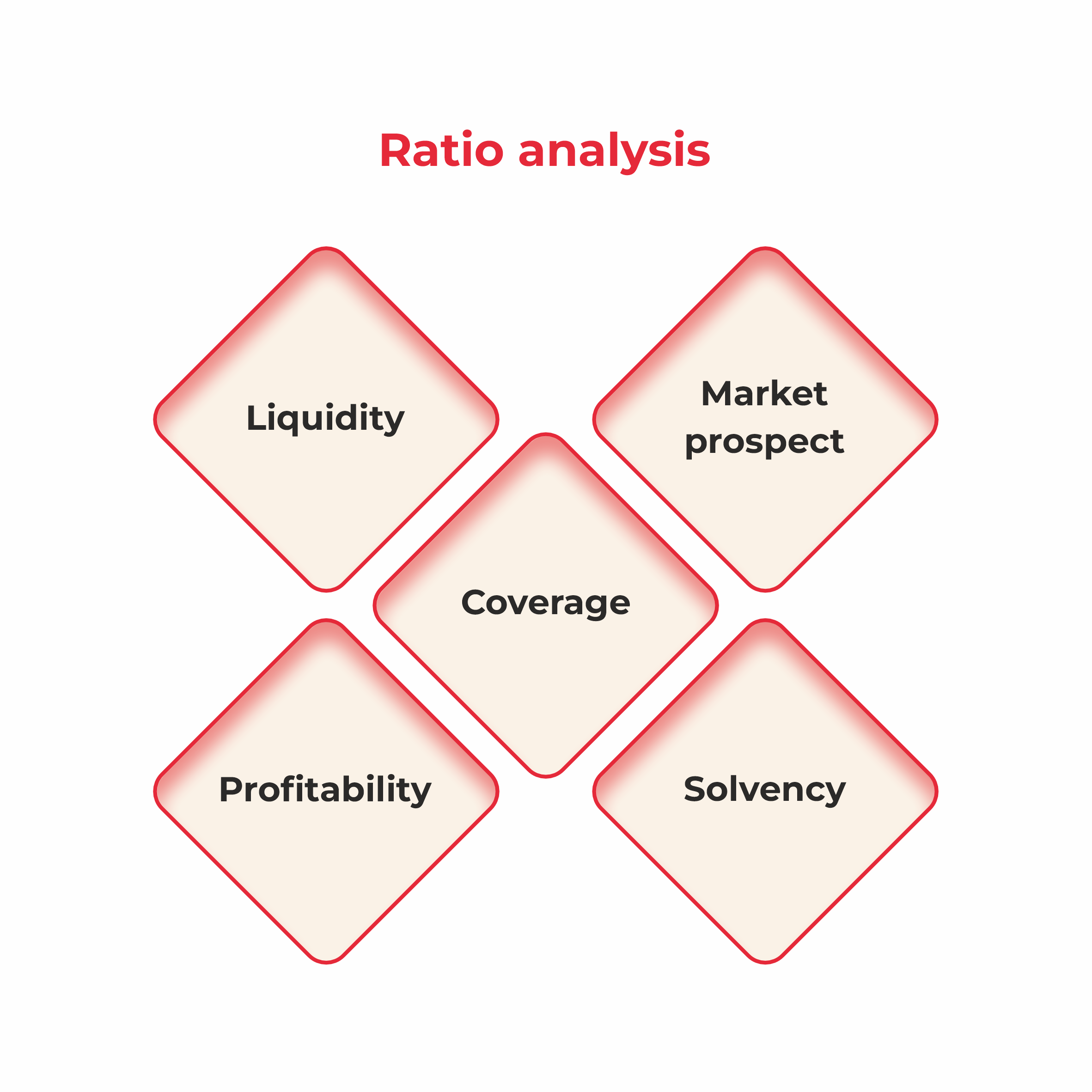 Ratio Analysis