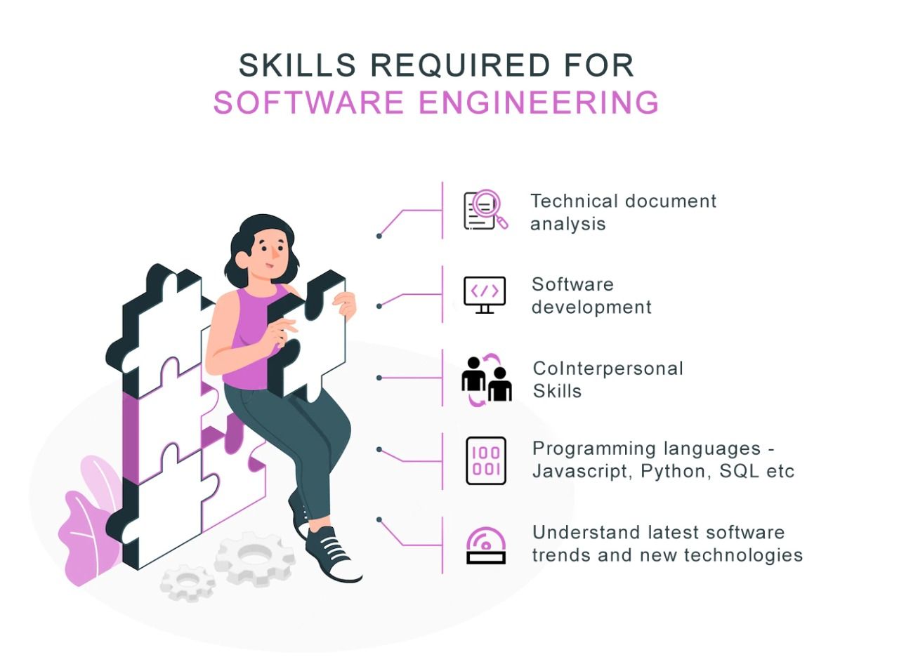 software engineering skills