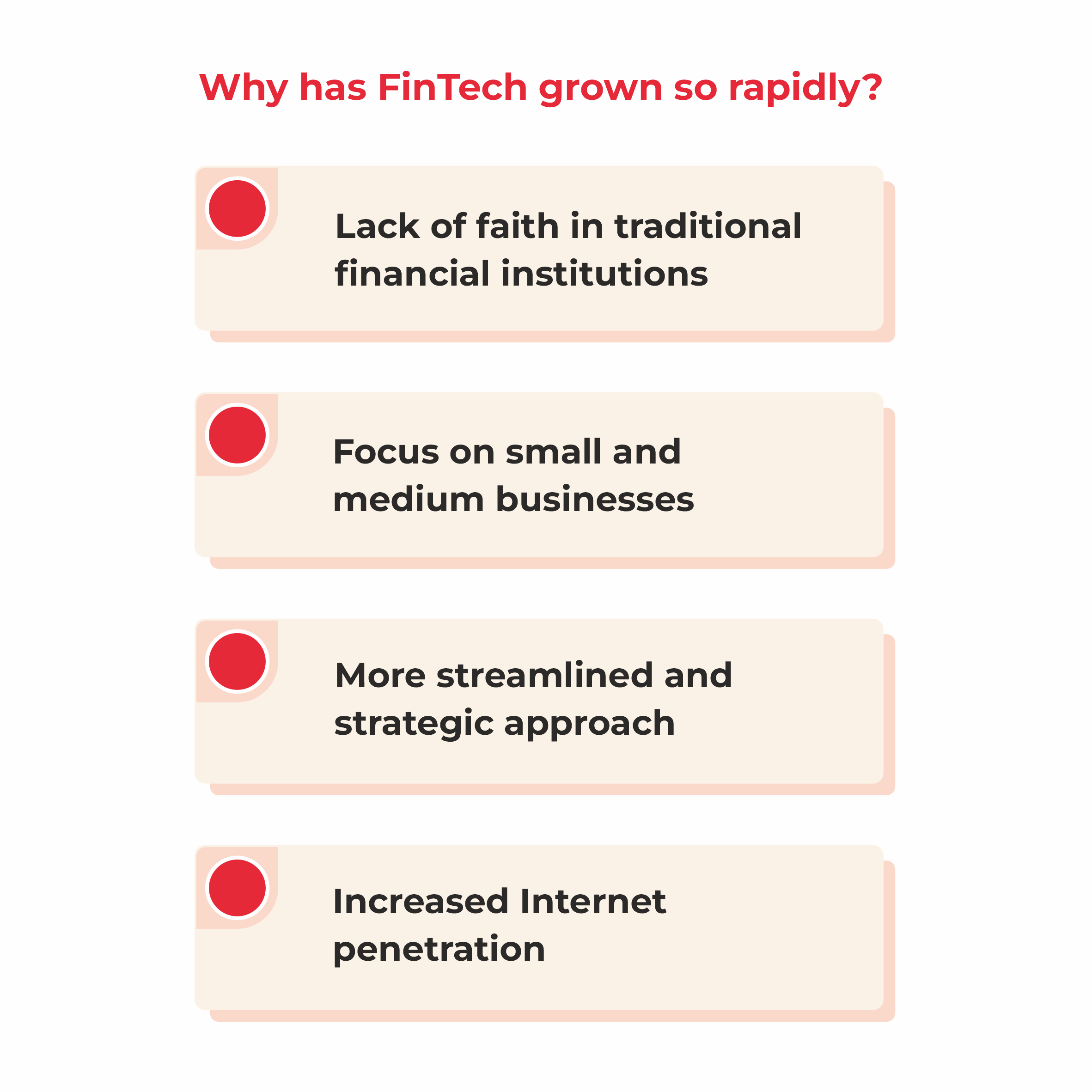 growth of fintech