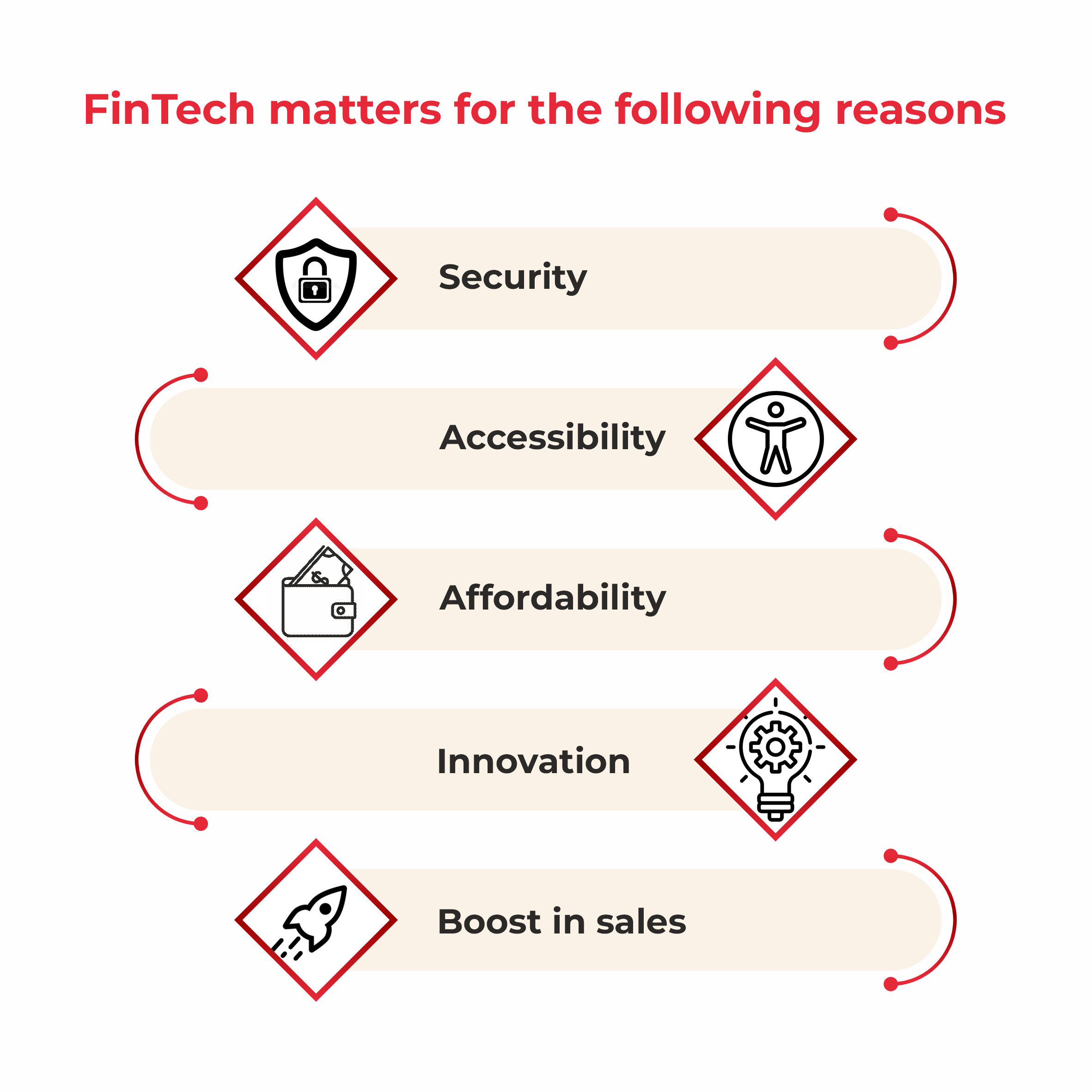 why fintech