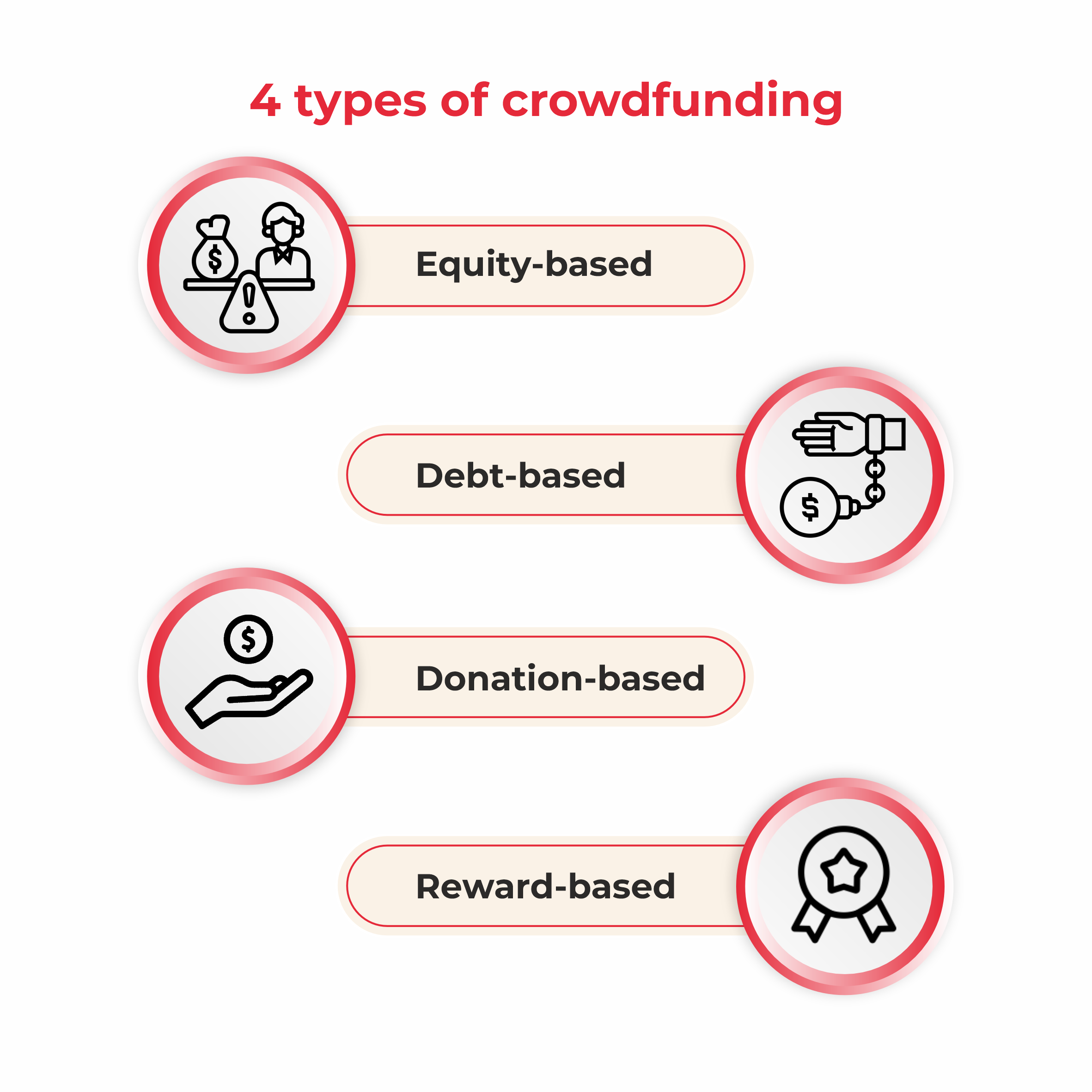 types of crowdfunding