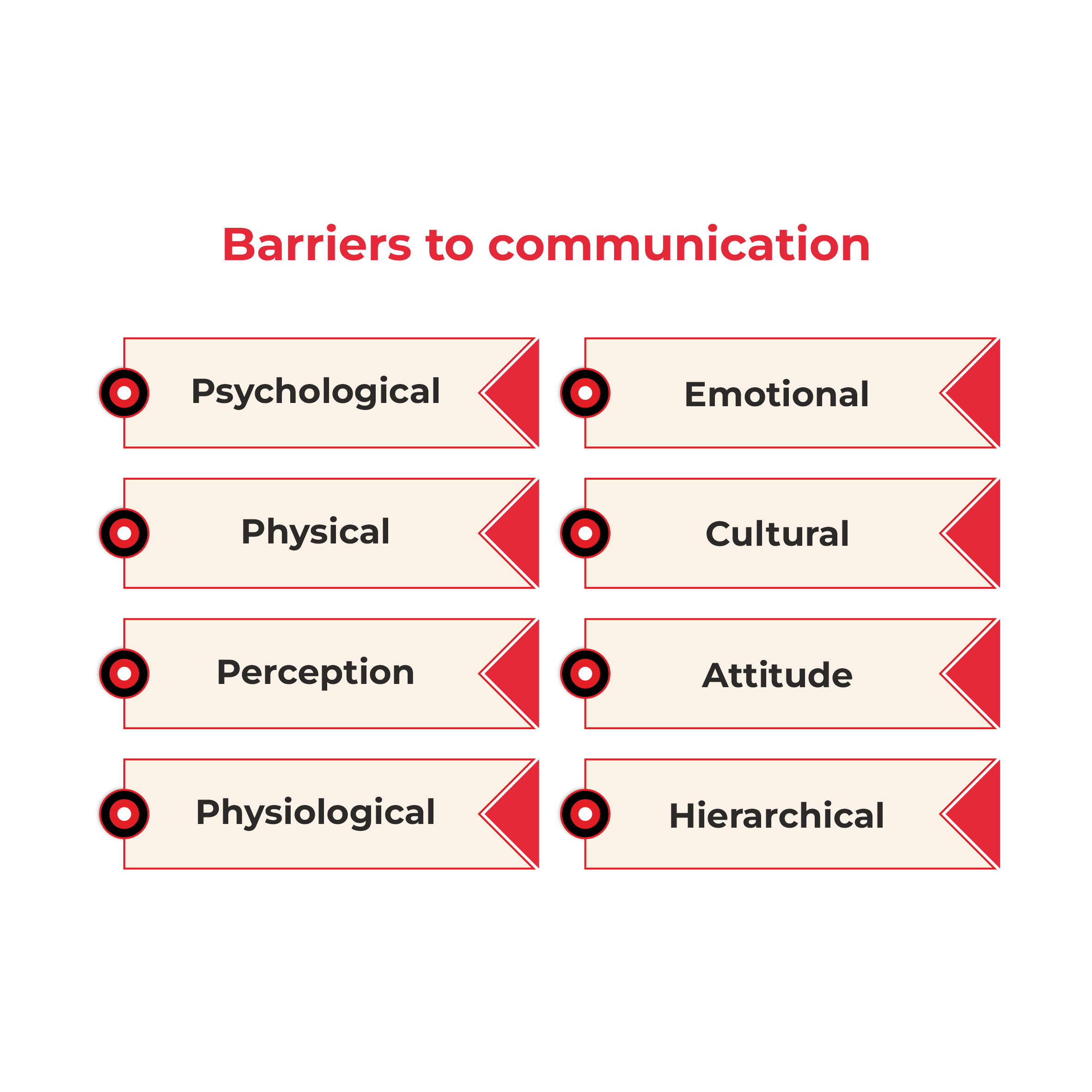 barriers of communication