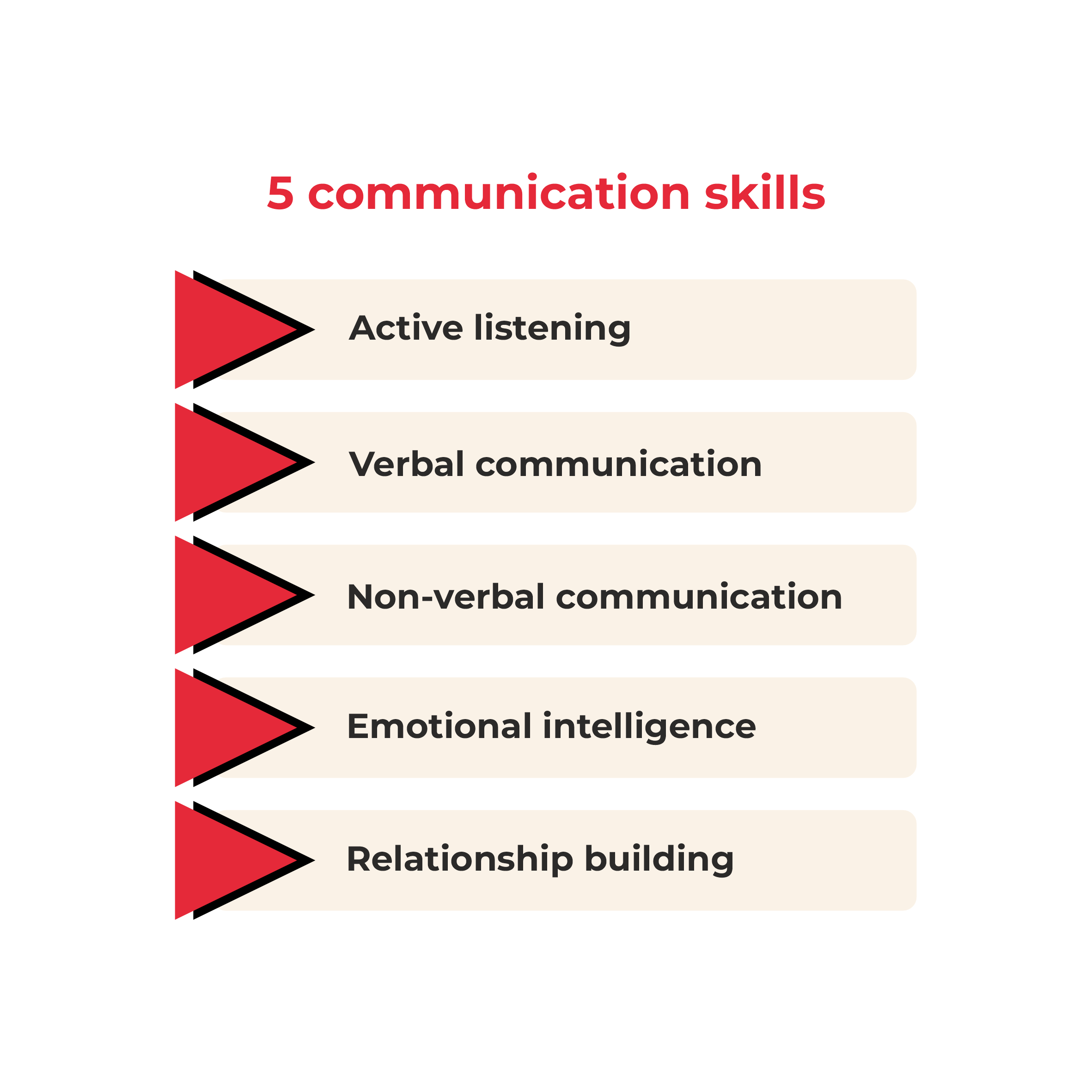 5 communication skills