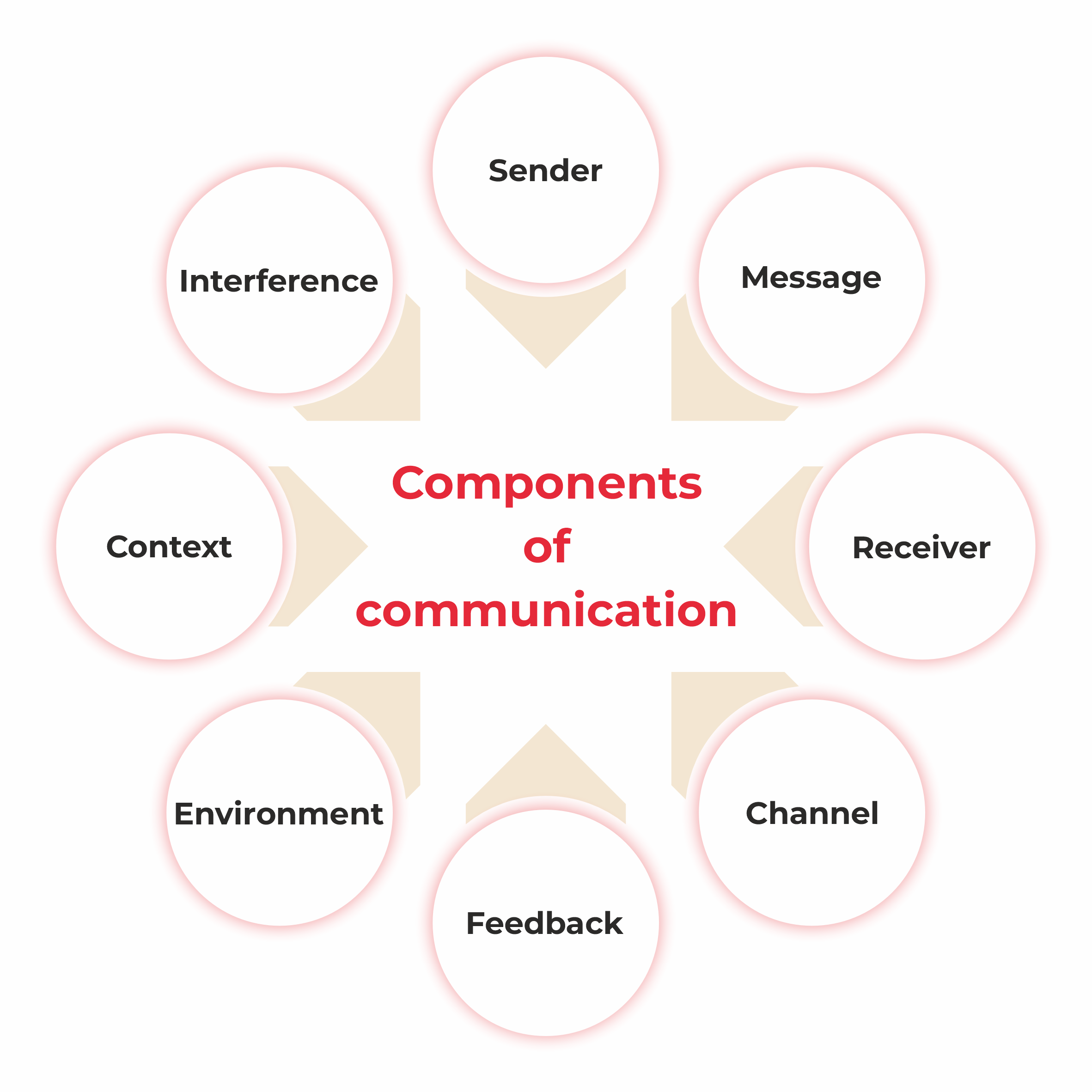 what is communication