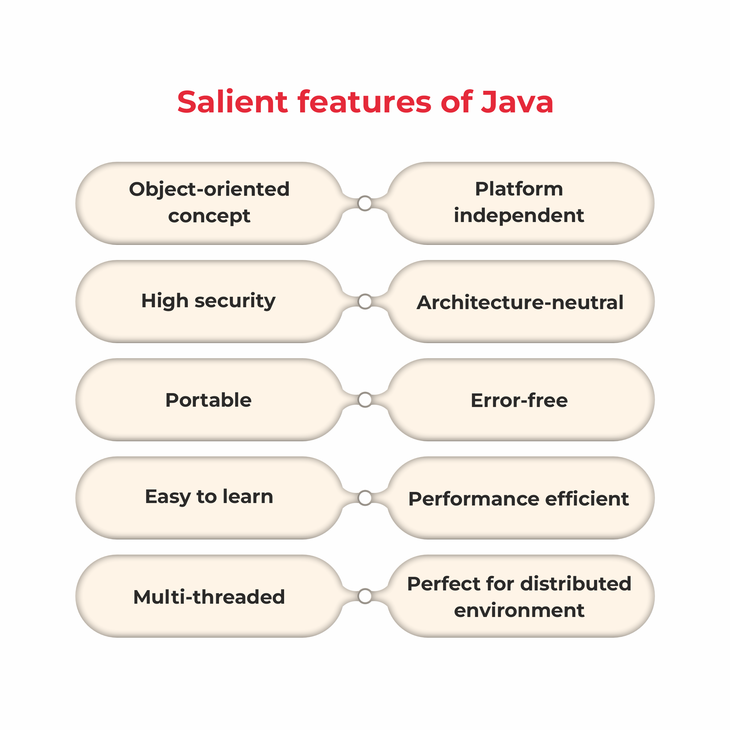 salient features of core java