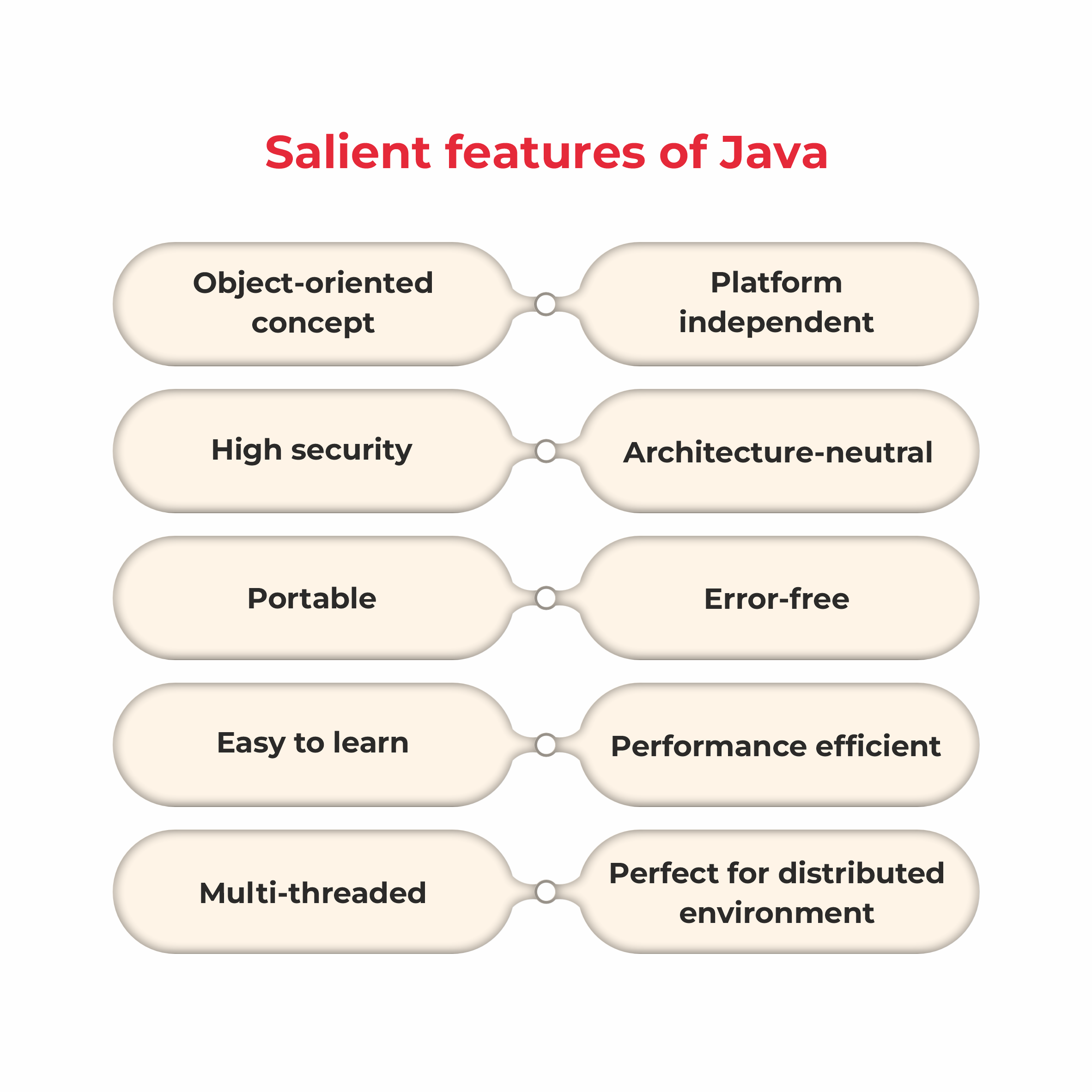 core java course syllabus