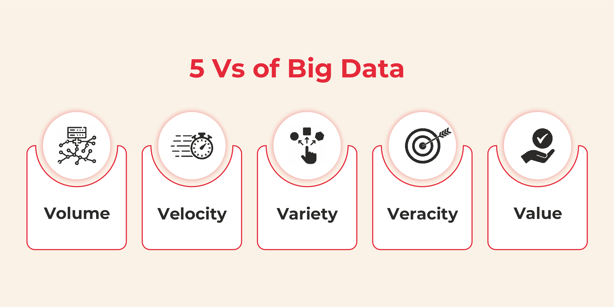 5 Vs of Big Data?