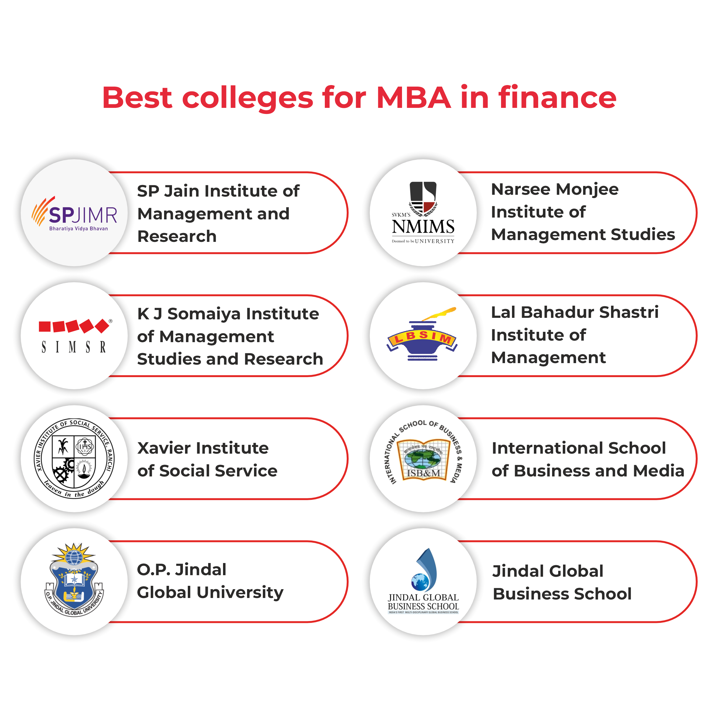  Best Colleges For MBA In Finance