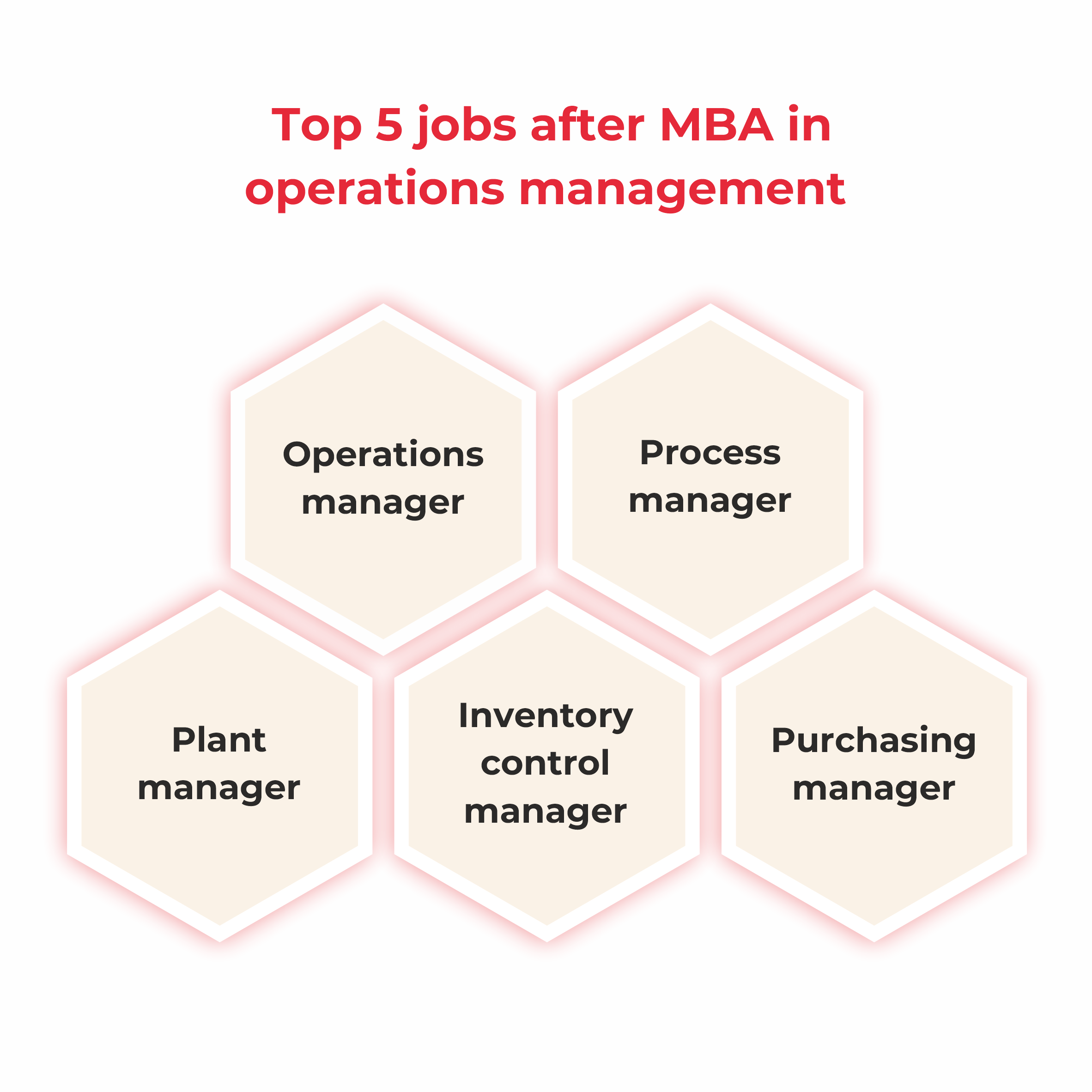 Top 5 Jobs after MBA in Operations Management