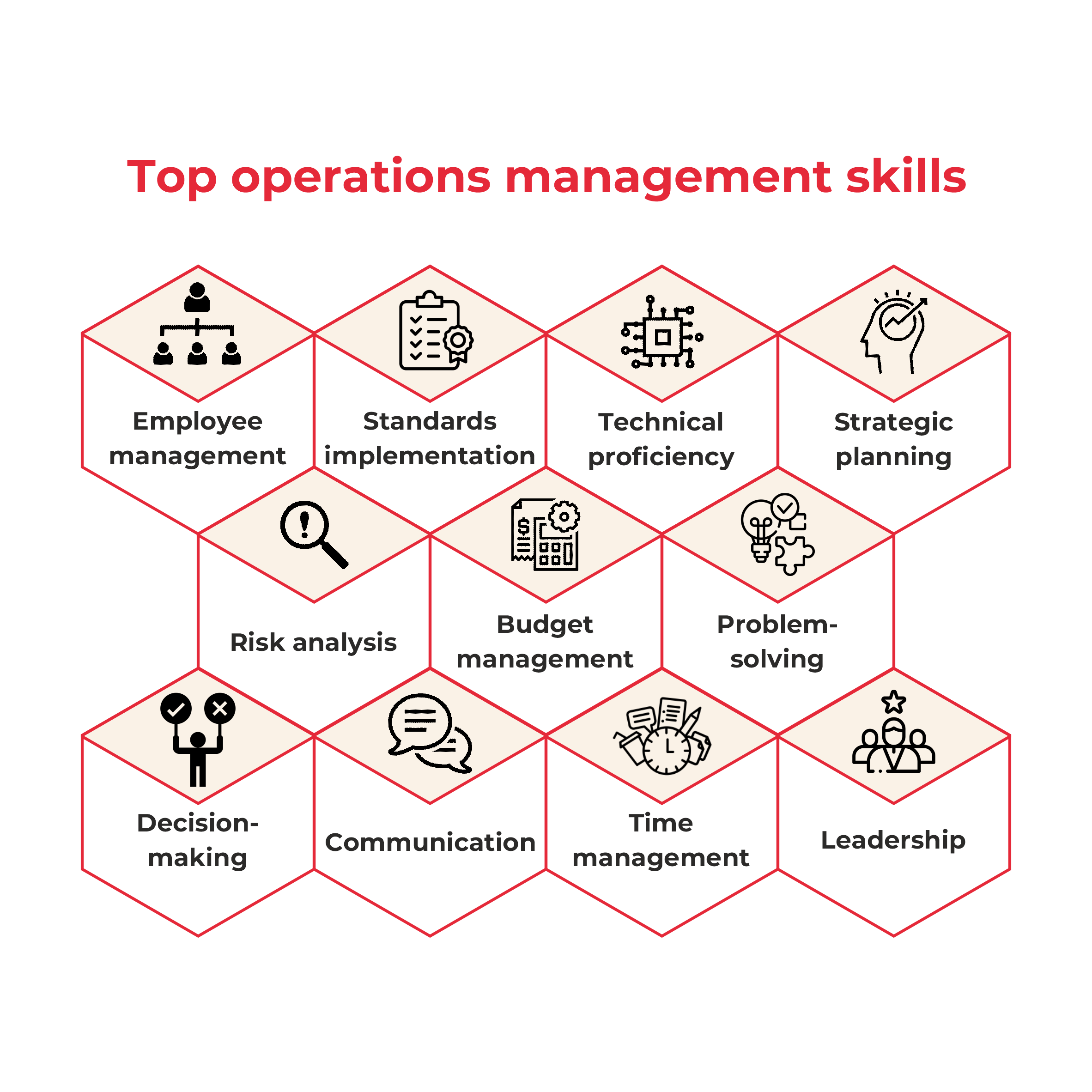  best skills, techniques, and tools every operations manager should have