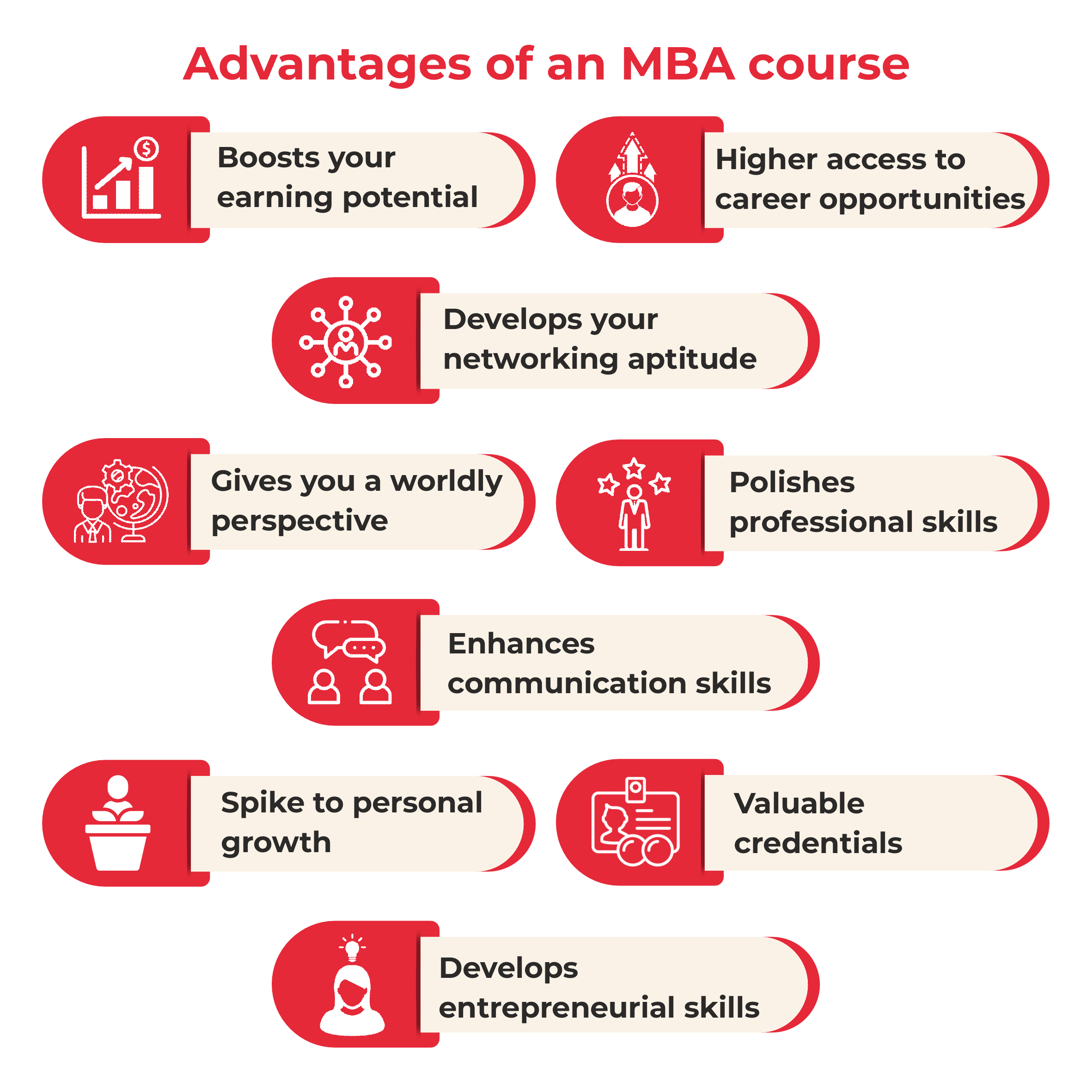 The Advantages Of An MBA Courses