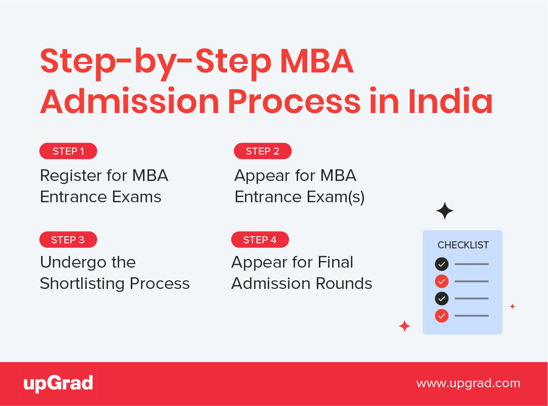 step by step MBA admission process