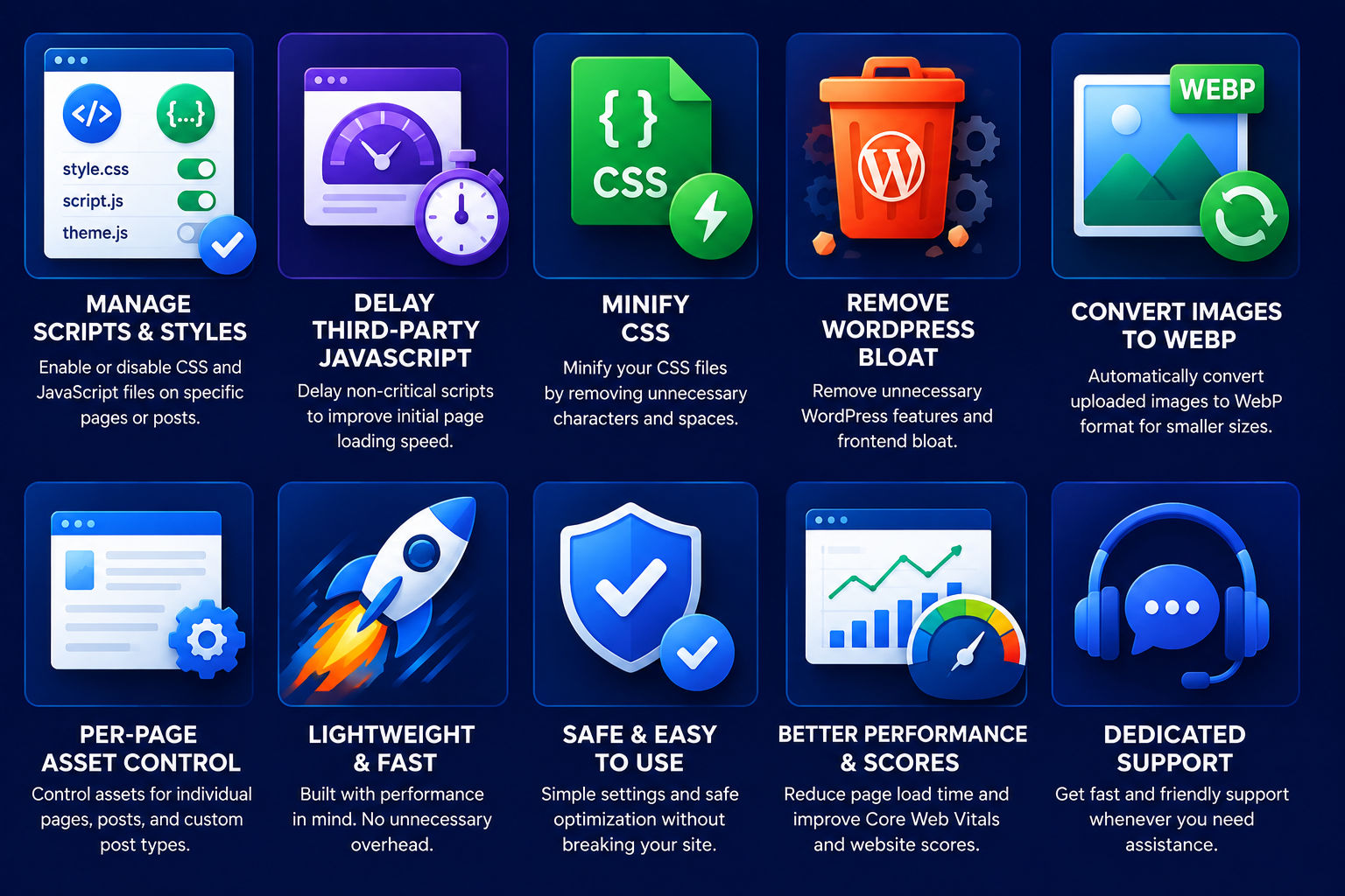 WP Asset Optimizer Dashboard Overview