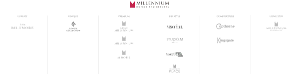 Millennium Hotels shopping basket screenshot