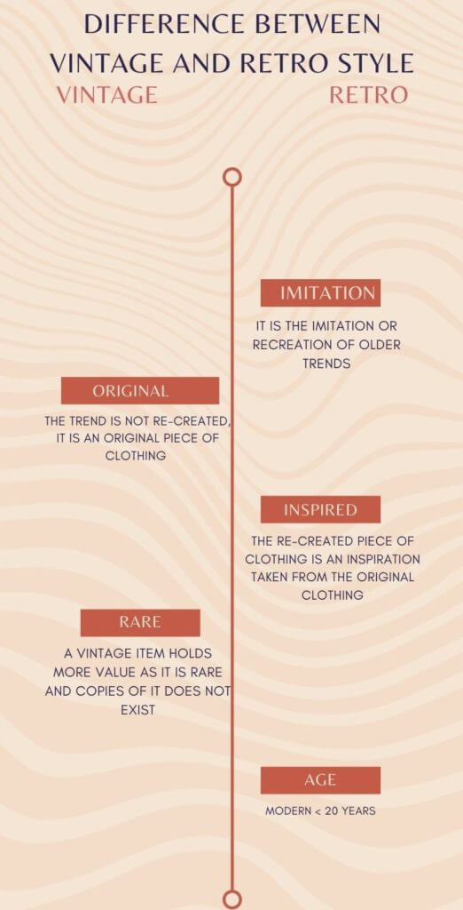 TheUrbanManiac Difference Between Vintage and Retro Style Retro Fashion Trends 522x1024 1 sqwLHZ9KIm