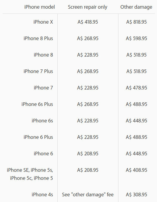 iPhone repair cost iPhone models