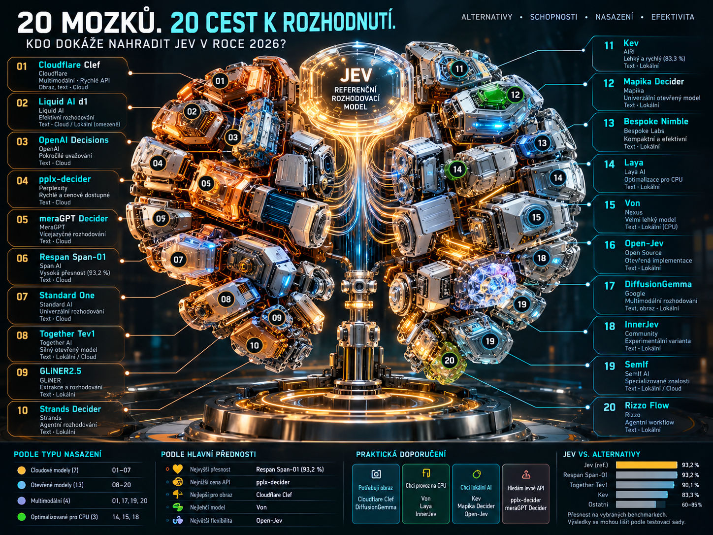 [Obrázek: Explodovan%C3%BD%20mozek%20AI_%2020%20ce...%C3%AD.png]