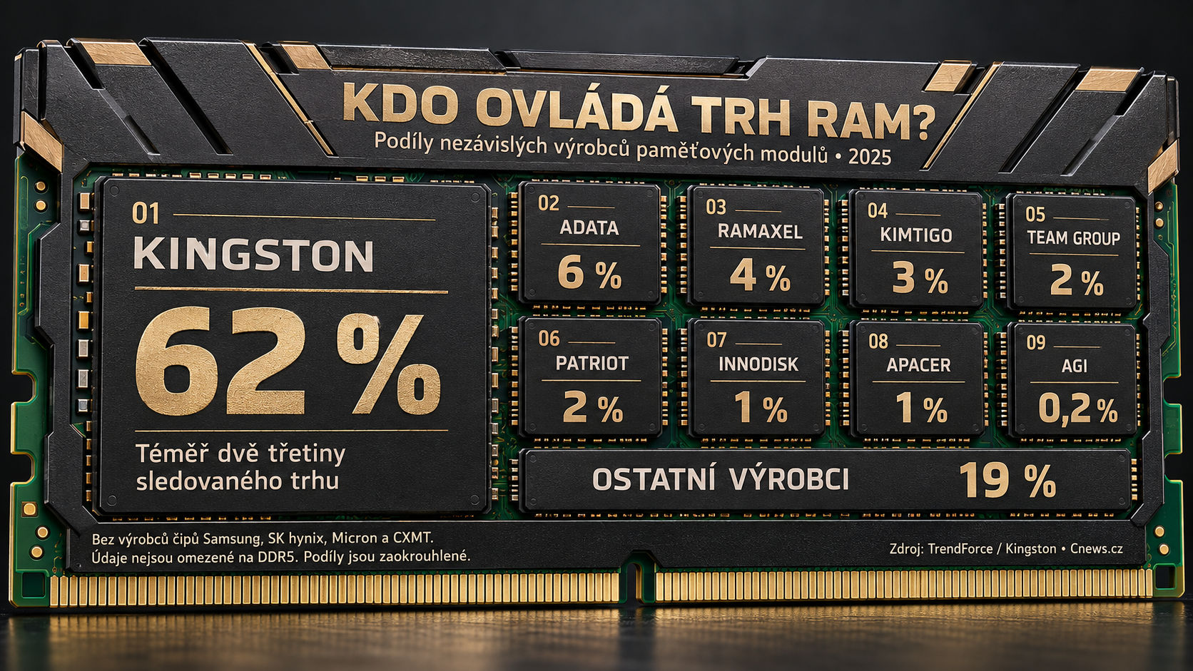 [Obrázek: RAM.png]