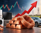 Copper Price