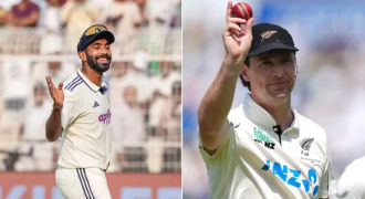Test Rankings