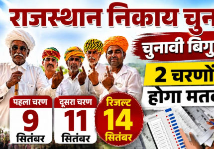 Rajasthan Nikay Chunav 2026