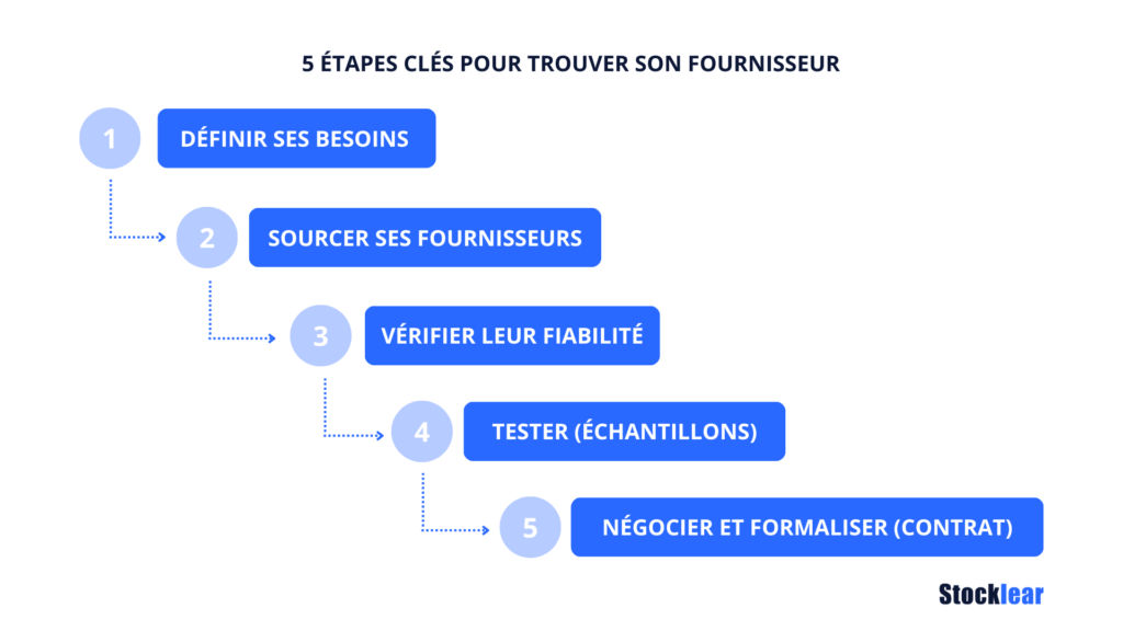 5 étapes clés pour trouver son fournisseur