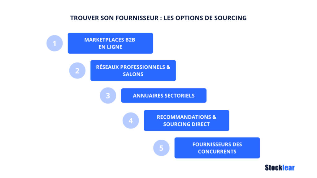Options sourcing trouver son grossiste / fournisseur