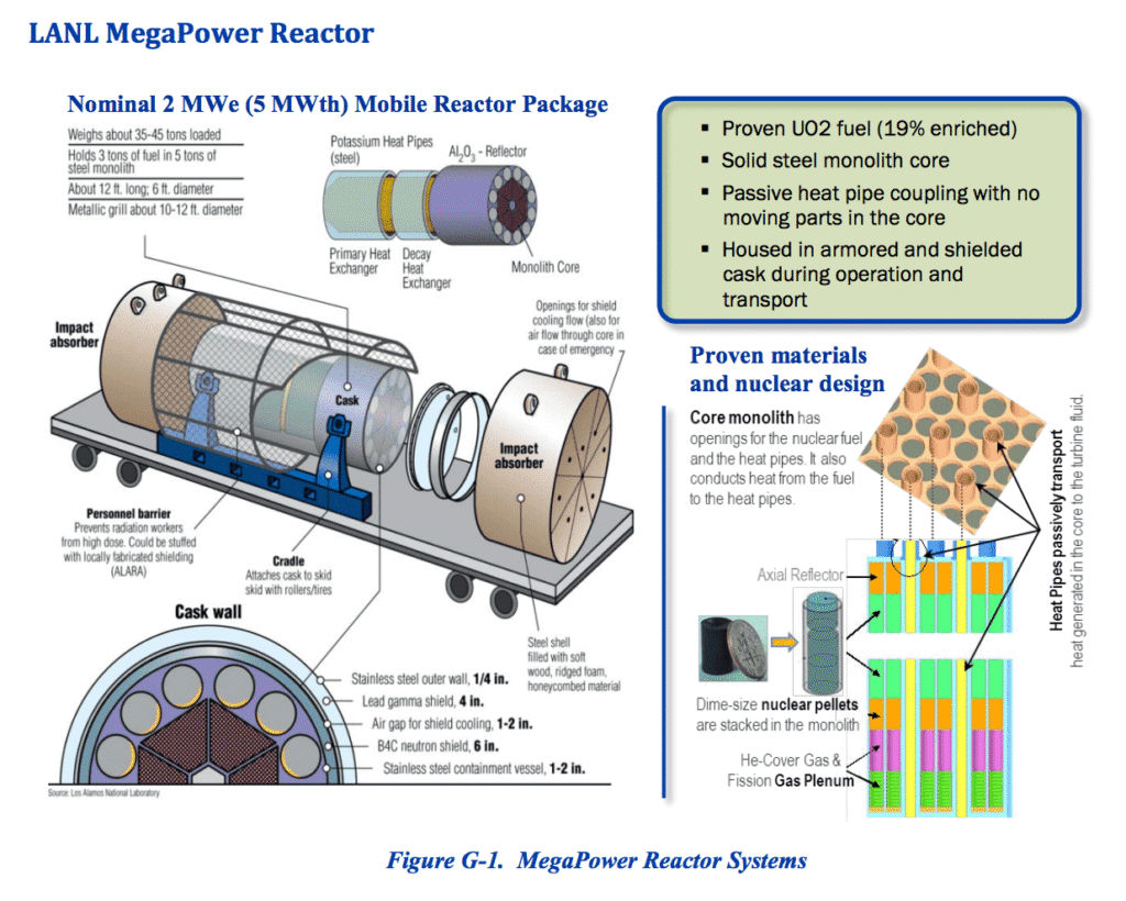 Diagram of LANL MegaPower Reactor components and features.