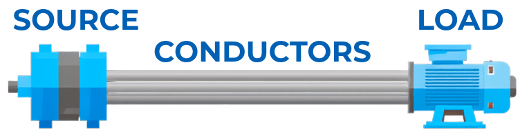 Source and load connected by electrical conductors diagram