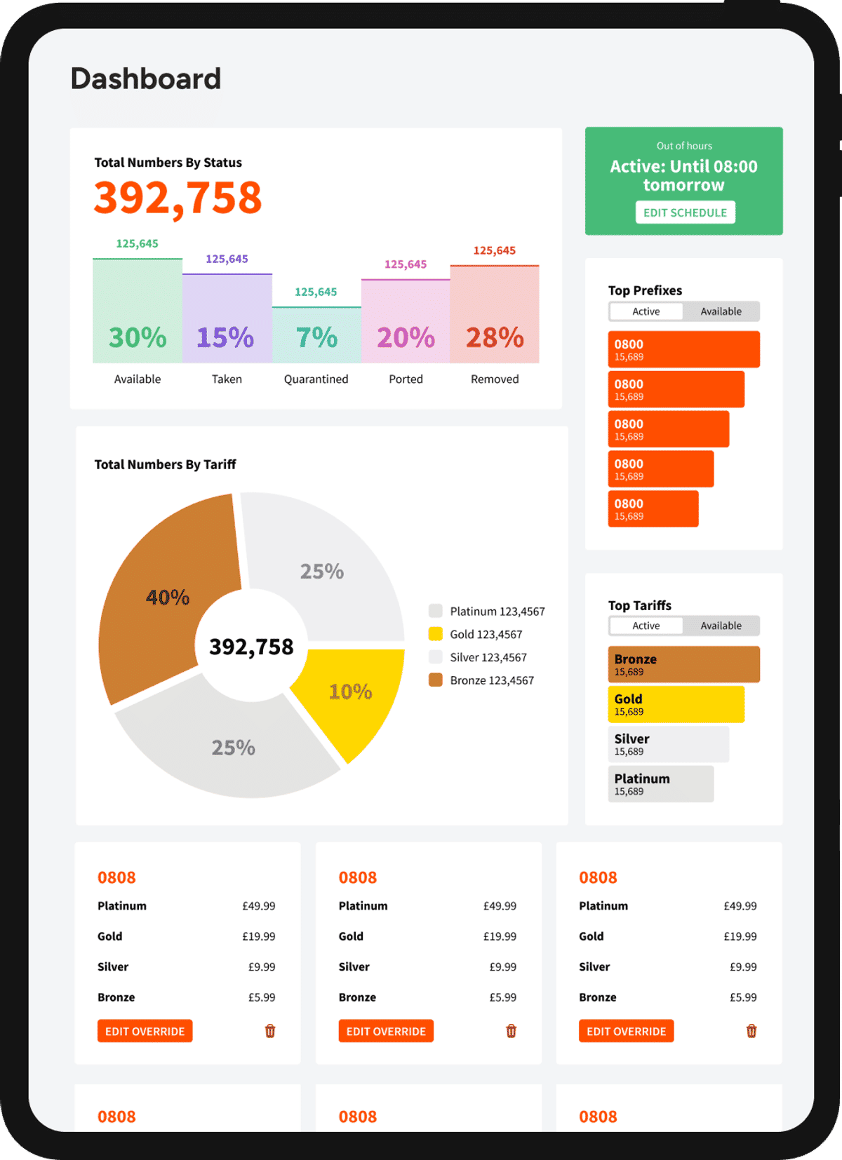 Telecoms World Tablet Mockup