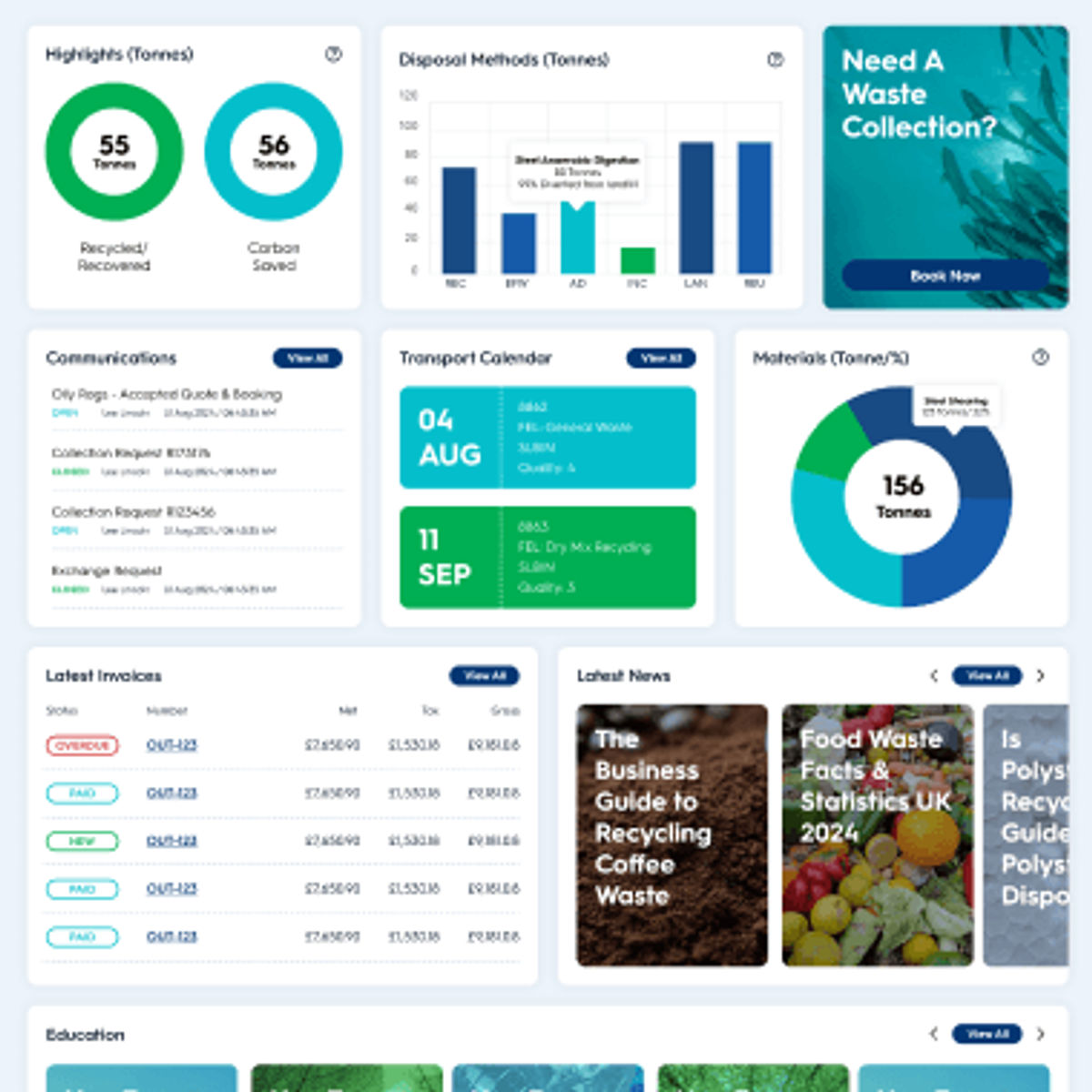 Waste Mission Dashboard