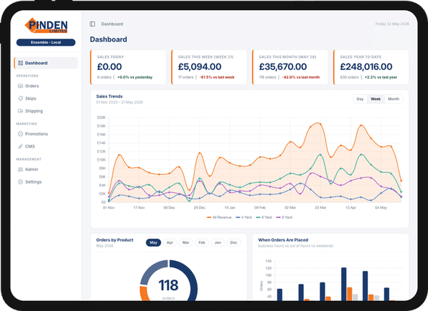 Ensemble: Flexible ecommerce, built your way mockup