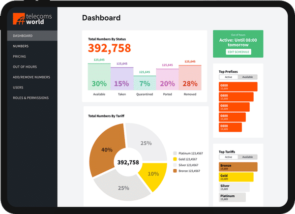 Telecoms World Tablet Mockup