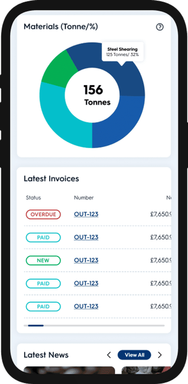 Waste Mission iPhone Mockup
