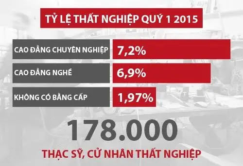 Có Bằng Cấp 2 Nên Học Nghề Gì? Mở Rộng Con Đường Sự Nghiệp Tương Lai
