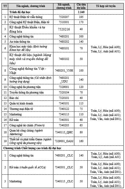 Đại học Công nghiệp Hà Nội Nơi ươm mầm kỹ sư tài năng