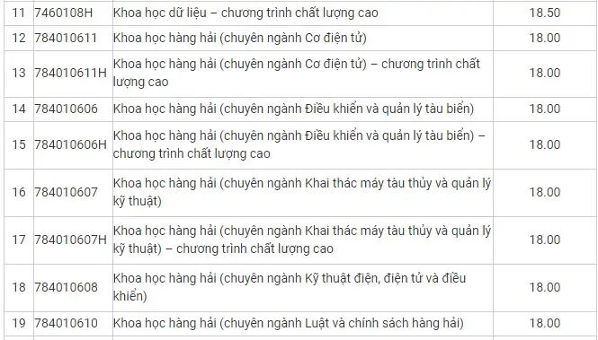 Đại học Giao thông Vận tải TP.HCM Học phí và Những Thông Tin Cần Biết