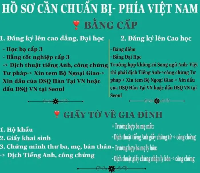 Dịch thuật bằng cấp 3