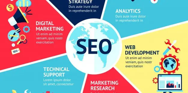 Digital Marketing Làm Gì Trong Kỷ Nguyên Số