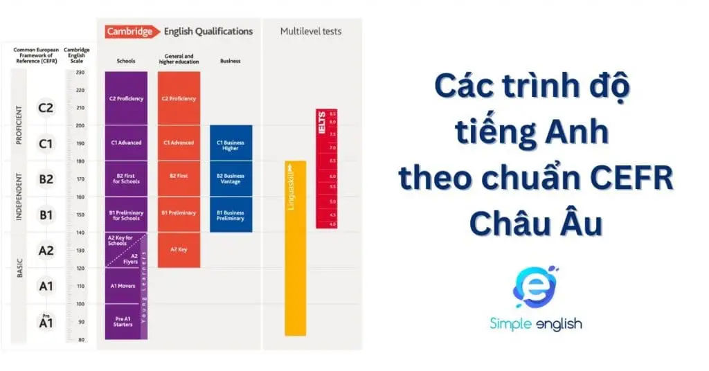 Giáo trình tiếng anh b2