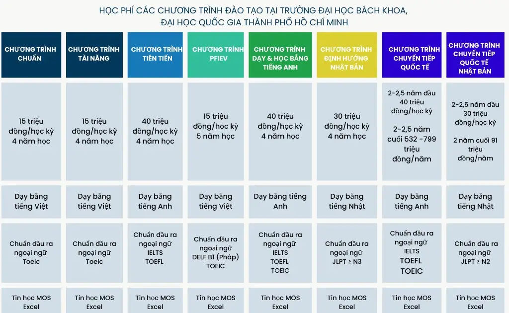 Học phí Đại học FPT TP.HCM Cân nhắc kỹ trước khi quyết định