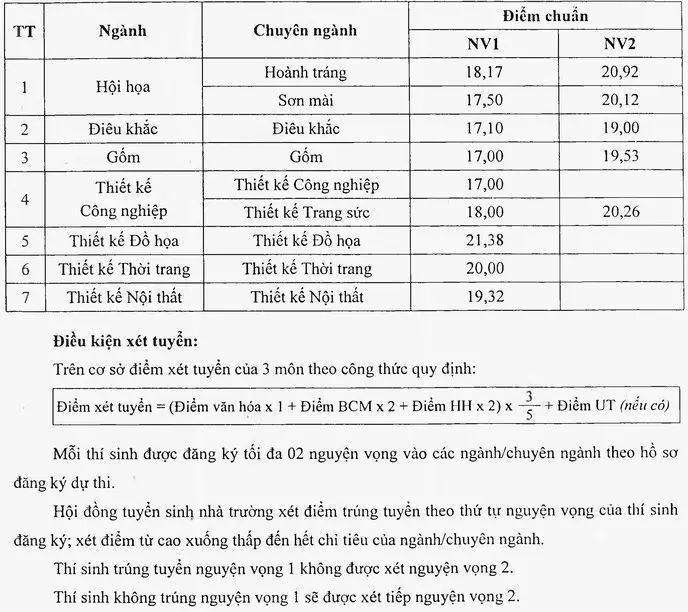 Học phí ngành thiết kế đồ họa